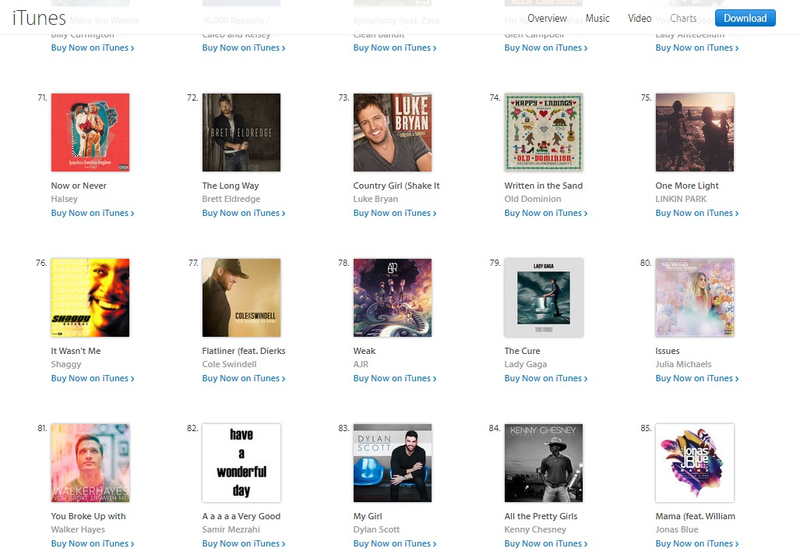Las canciones más escuchadas de iTunes.